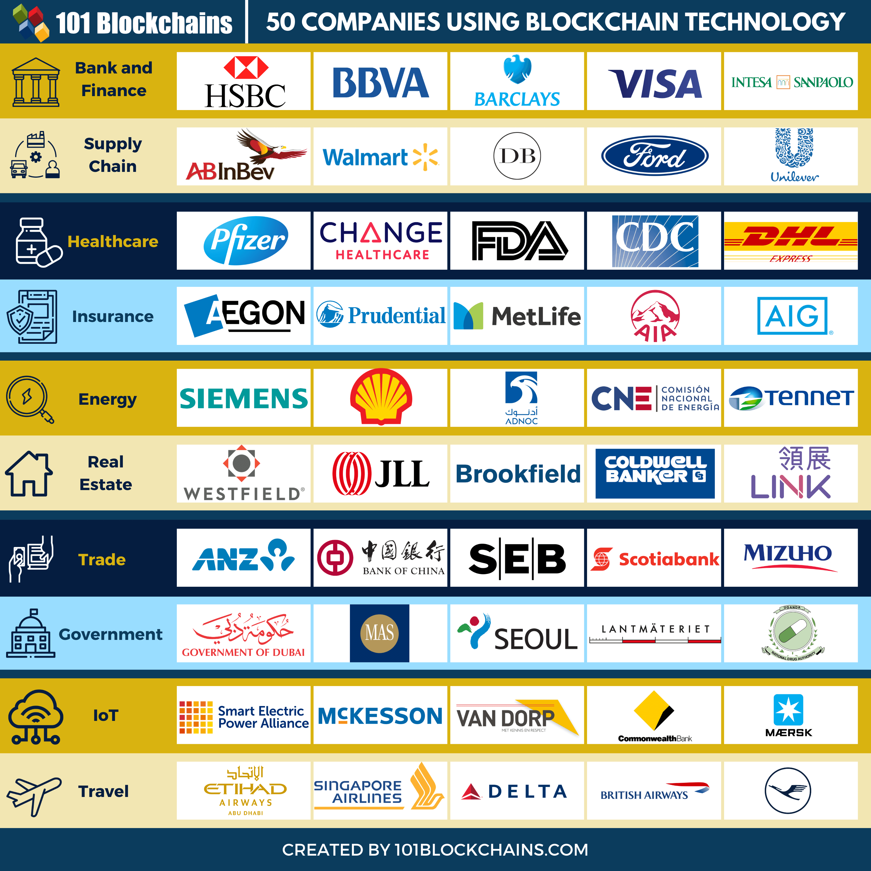 Full List of Companies That Accept Bitcoin Payments ()