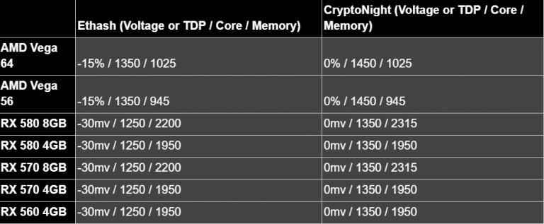 How to Optimize Your GPU for Ethereum Mining | Tom's Hardware