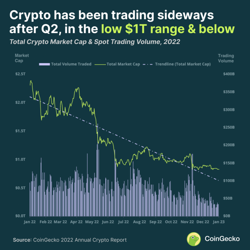 Today's Top Crypto Coins Prices And Data | CoinMarketCap