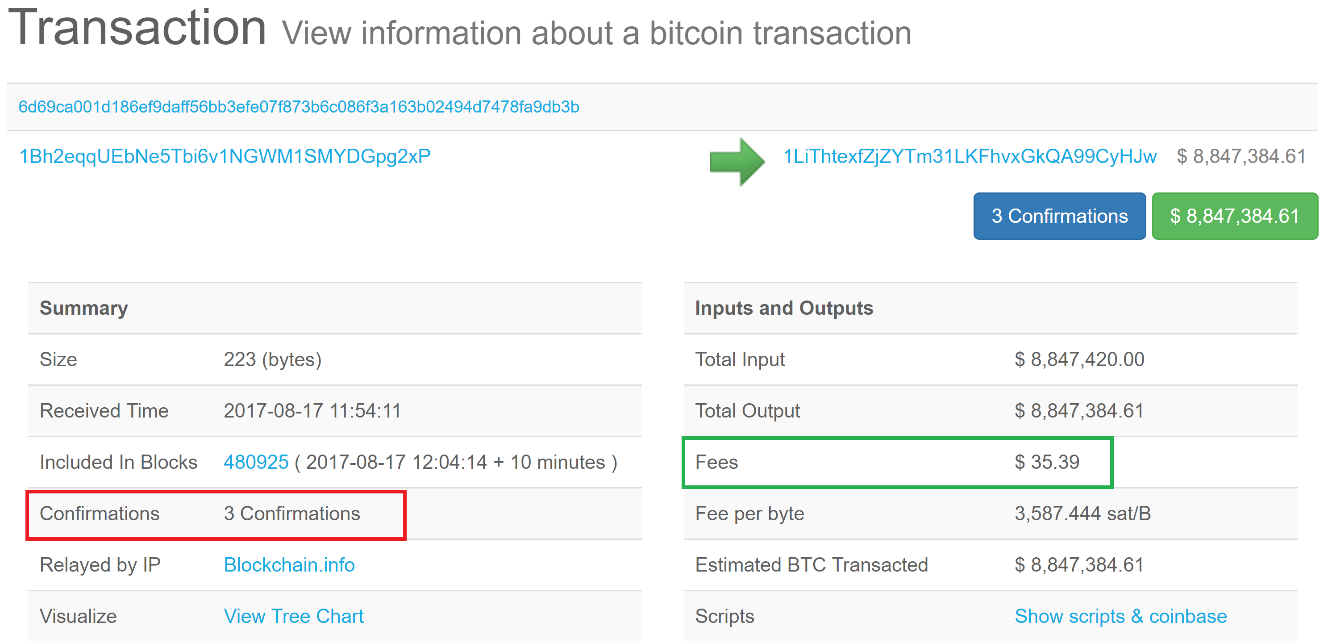 Guide to Verifying Cryptocurrency Transactions - Master The Crypto