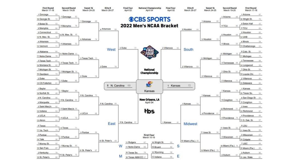 March Madness pools - Wikipedia