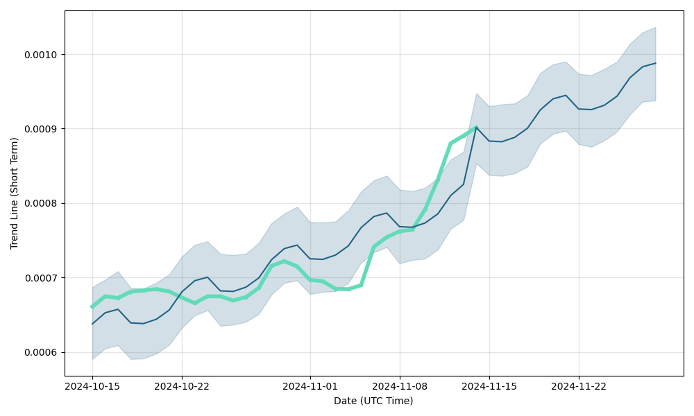 Alpha Coin Price Prediction , , - Is APC a good investment?