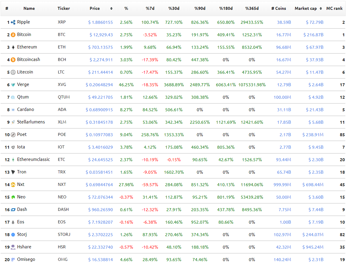 7 Most Profitable Cryptocurrencies and Coins to Mine in - Insider Monkey