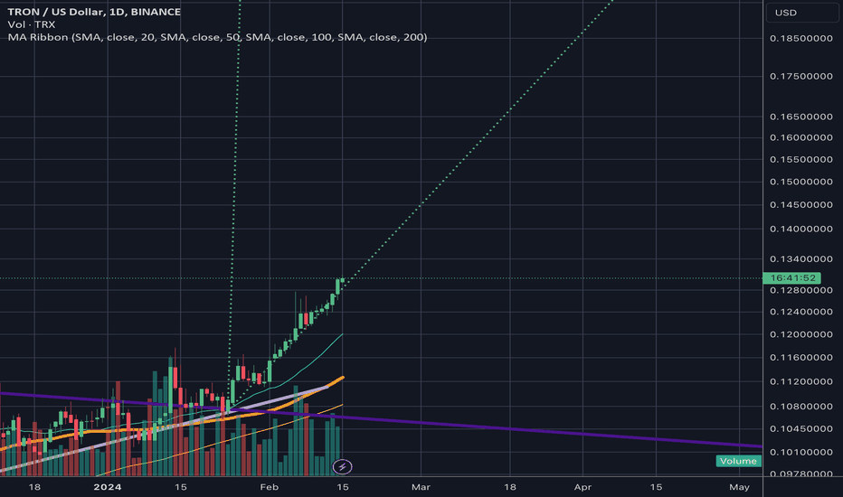 TRXUSDC Charts and Quotes — TradingView