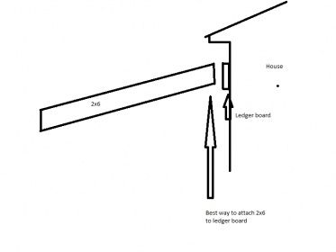 Perfect Pergolas | UK Made & Built to Order Pergola