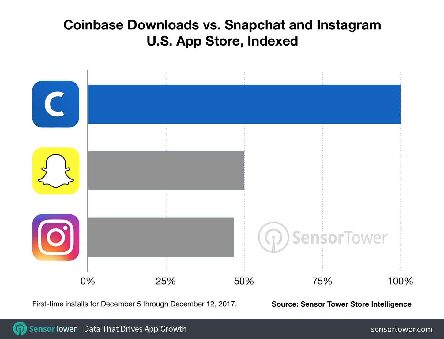 Coinbase Archives - 9to5Mac