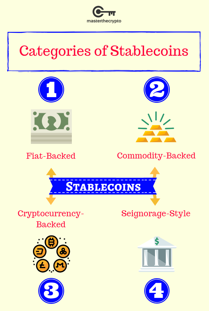 Stablecoins: Definition, How They Work, and Types