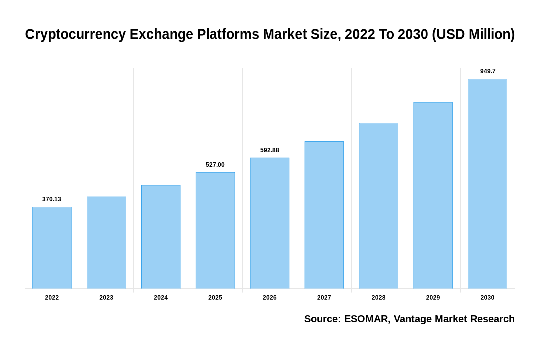 Number of cryptocurrencies | Statista