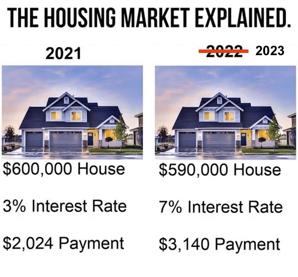 How To Invest 50k In Real Estate - 5 Best Ways