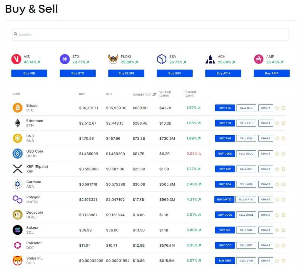 How to do your CoinSpot Taxes | CoinLedger