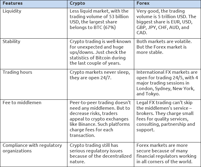 Crypto vs. Forex Trading: The 3 Main Differences Explained