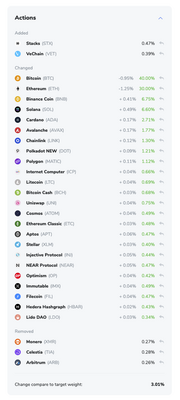 What is ICONOMI? Cryptocurrency Fund For The New Era - CaptainAltcoin