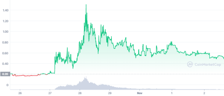 Vibe Token price today, VIBE to USD live price, marketcap and chart | CoinMarketCap