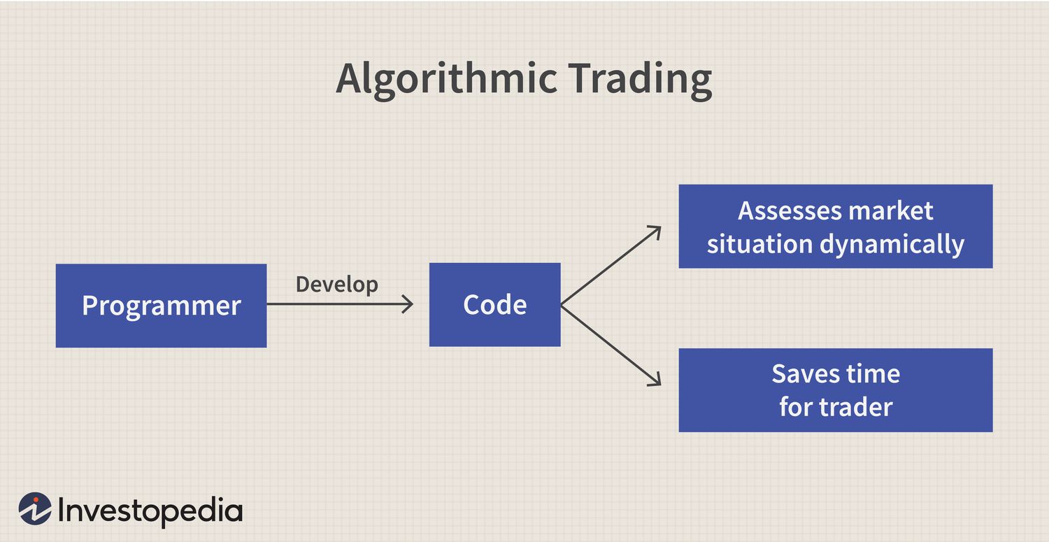 GitHub - msaltieri/algotrading: A library for algorithmic trading with R