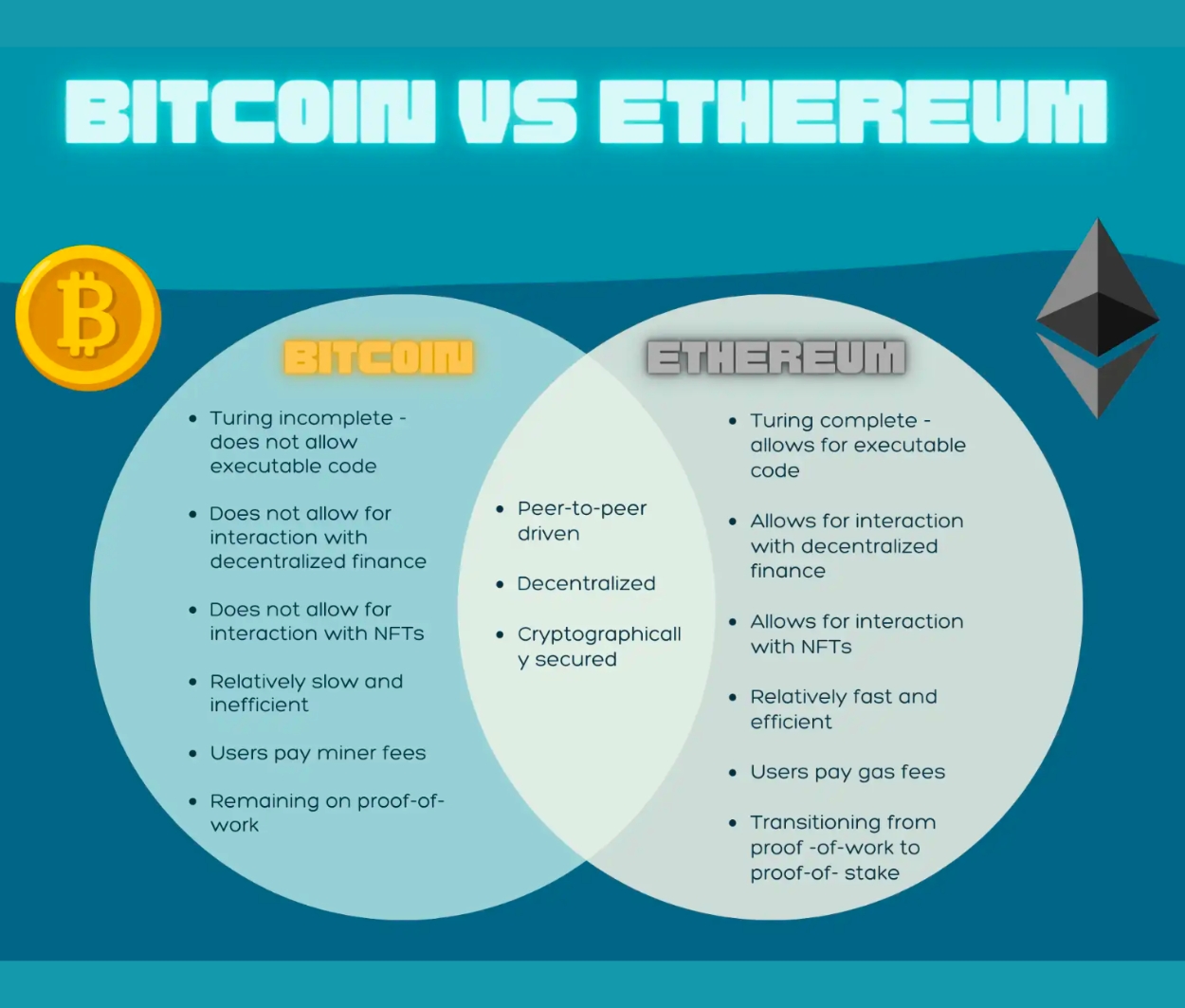 Is Ethereum Better Than Bitcoin? | CoinCodex