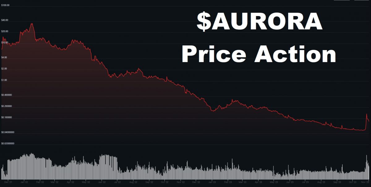 Moving Cloud Coin (MCC) price, market cap | Chart | COIN