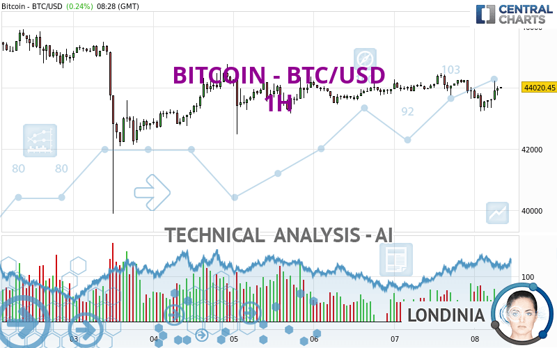 1 BTC to USD - Bitcoins to US Dollars Exchange Rate