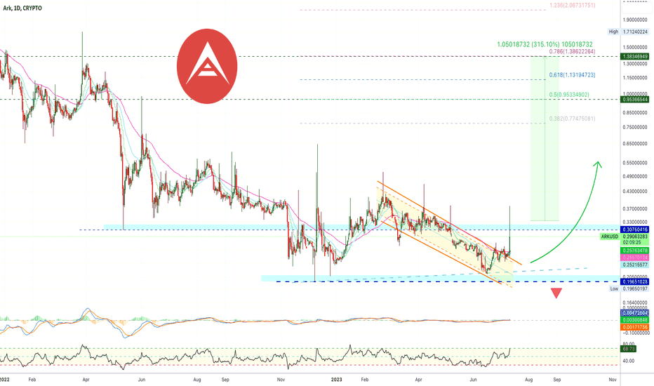 Ark Price Today - ARK Coin Price Chart & Crypto Market Cap