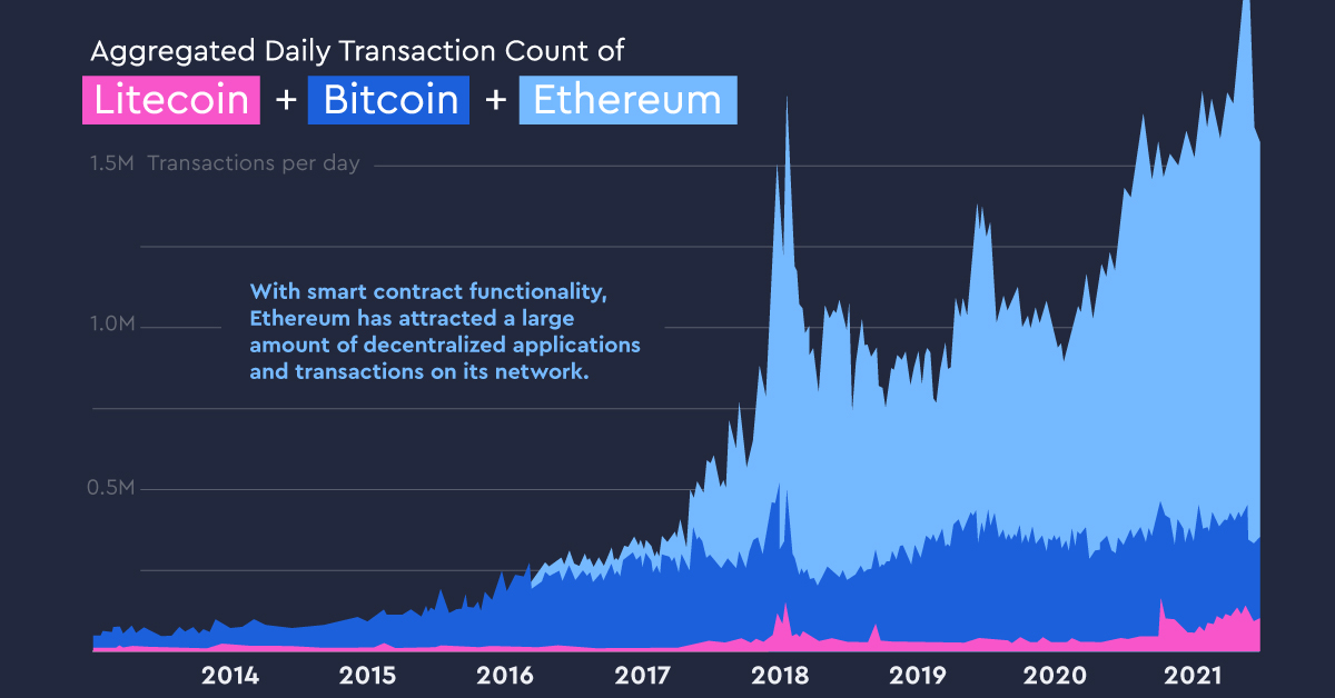 Financial, Economic and Alternative Data