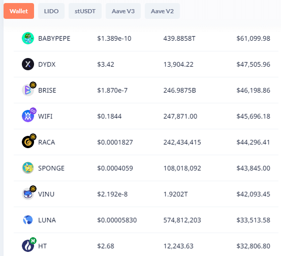 Guest Post by BH NEWS: Exploring the Acquisition of SUN Coin on the Tron Network | CoinMarketCap