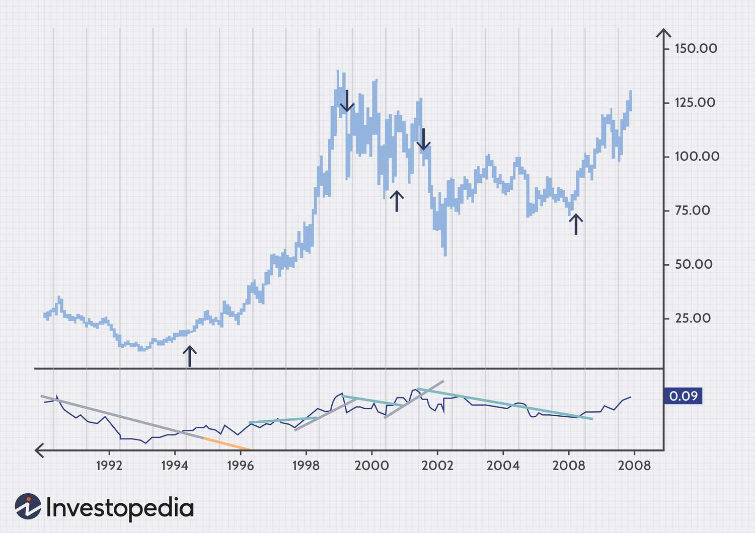 A Look at the Buy Low, Sell High Strategy