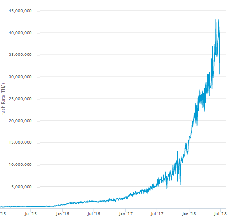 Bitcoin Mining: What Is It And How Does It Work? | Bankrate