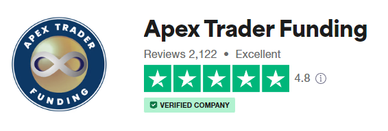 Apex Trader Funding - Funded Trader Program