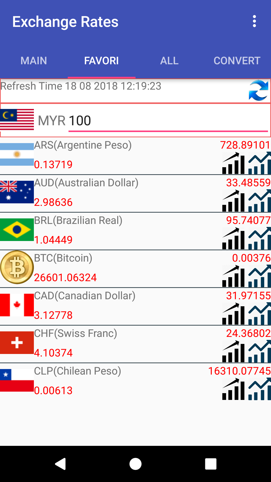 Convert BTC to MYR: Bitcoin to Malaysia Ringgit