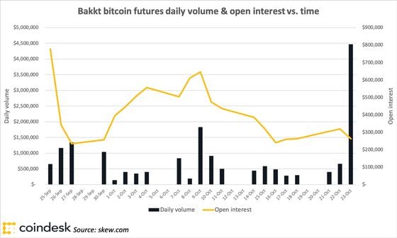 BKKT: Bakkt - Options Chain - bitcoinlove.fun