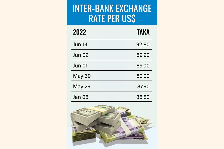 Bangladeshi Taka to Indian Rupee Exchange Rate Chart | Xe