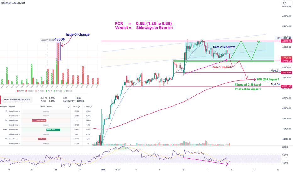 Nifty Bank Stocks List - All Listed Nifty Bank Stocks on NSE | Dhan