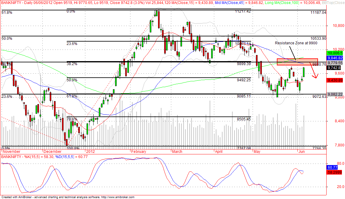 BANKNIFTY Today Live - BANKNIFTY Share Price, Chart & Performance | Dhan