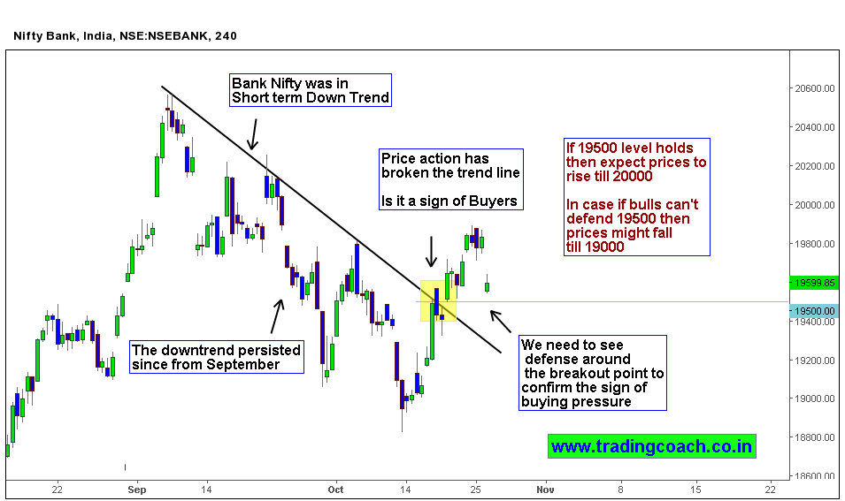 NIFTY BANK Stock Price, Nifty Bank Market Indices, Nifty Bank Price, Stock Performance & Comparison