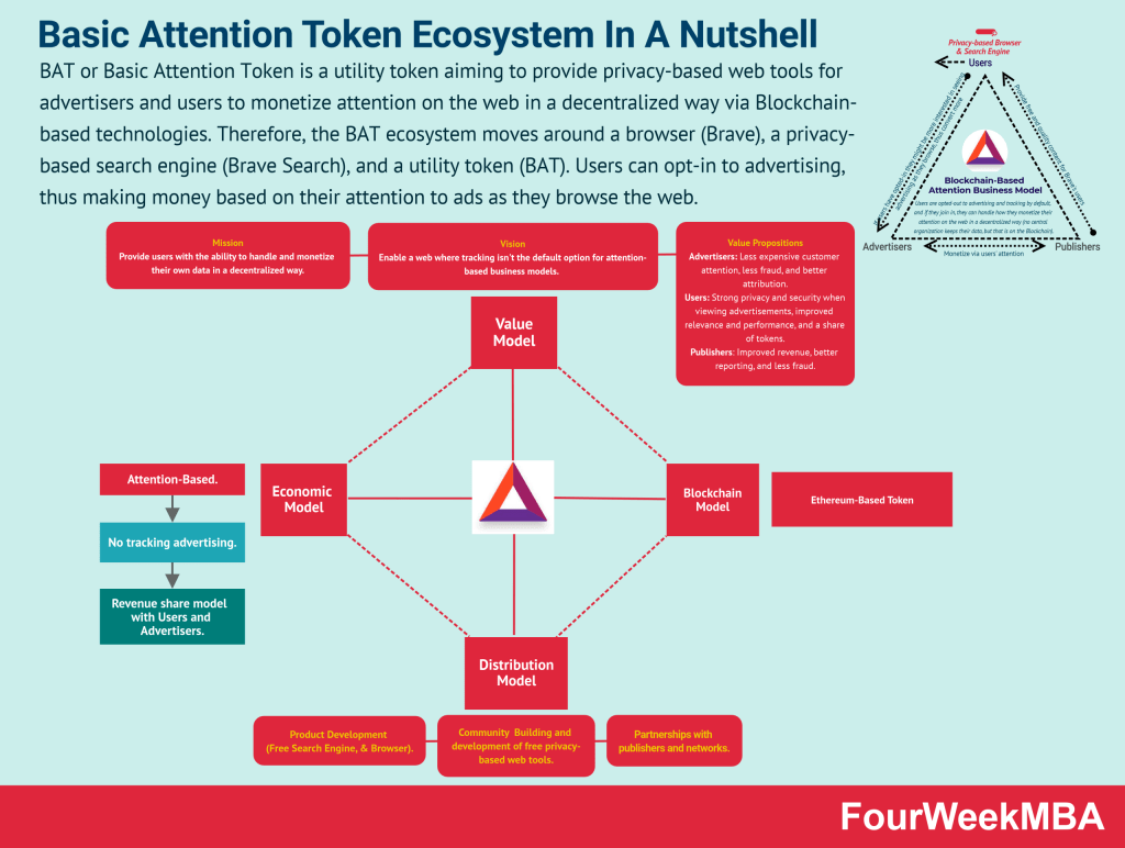 BAT Roadmap Update 2 | Brave