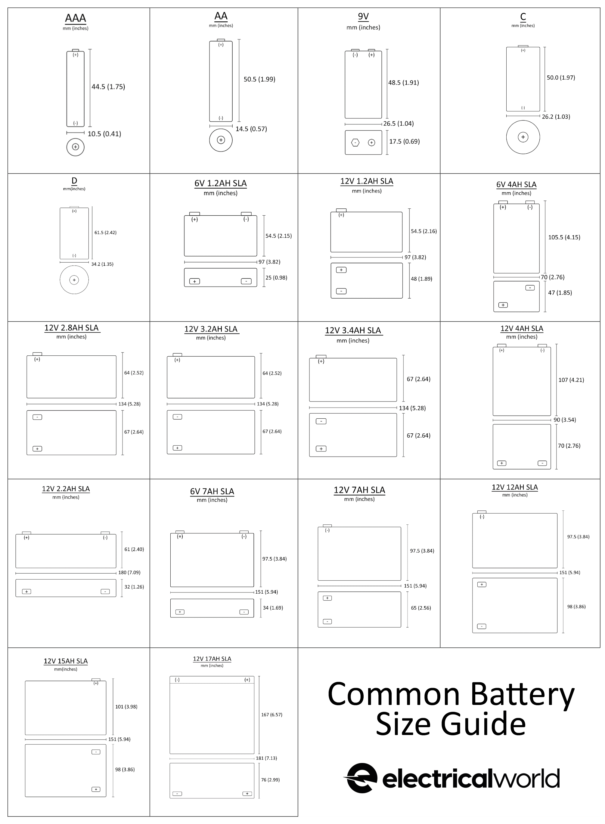 Car Battery Guide: Types, Sizes, Voltages and Prices | Bumble Auto