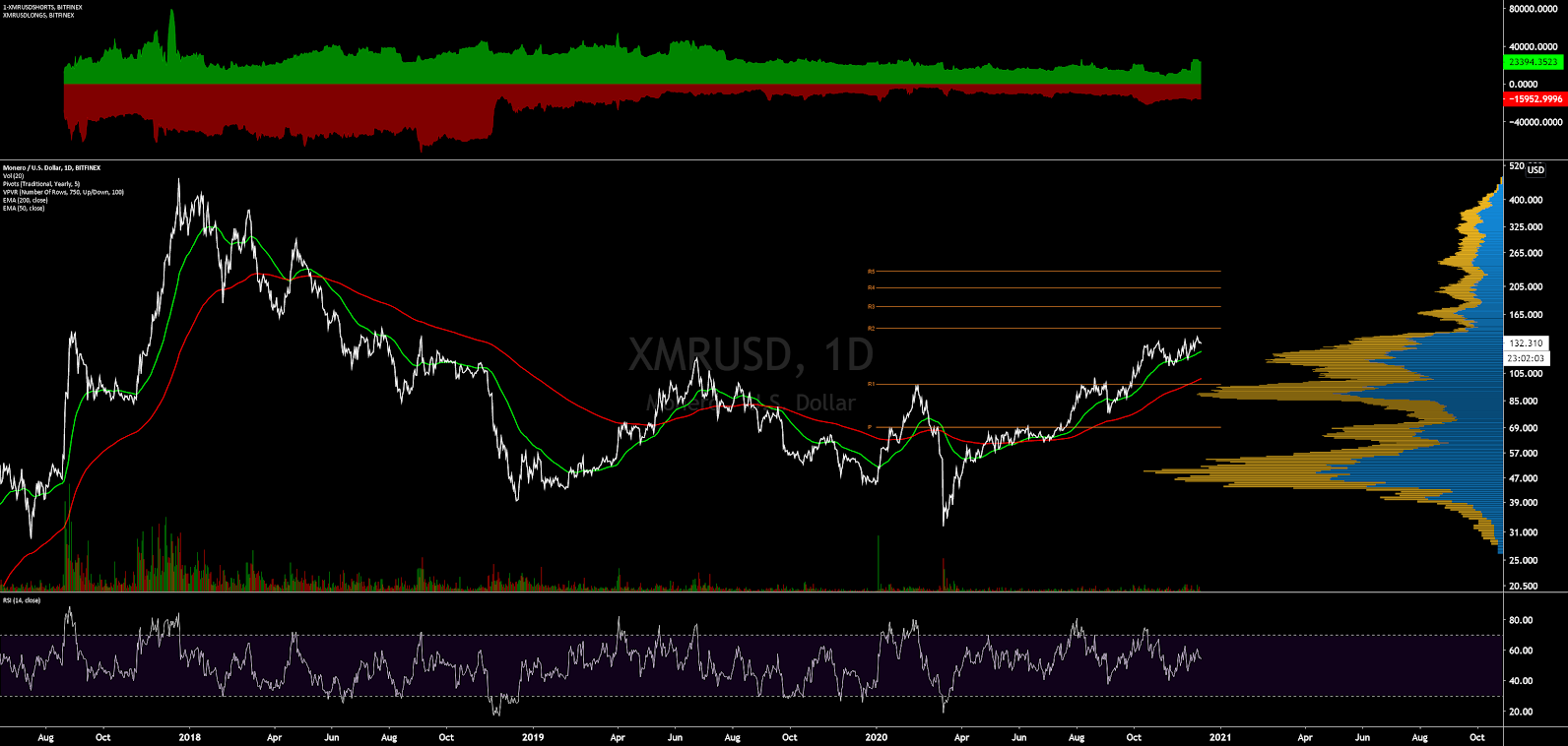 Monero, bitcoinlove.fun Coin, IOTA Price Analysis: 22 September - AMBCrypto