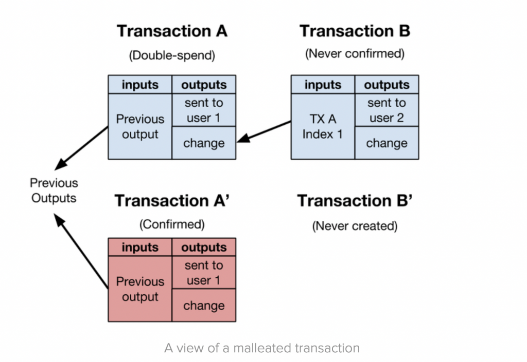 Bitpowr Wallet now Supports Bitcoin SegWit Addresses - Bitpowr