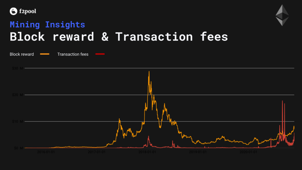 What is Block Reward? Definition & Meaning | Crypto Wiki