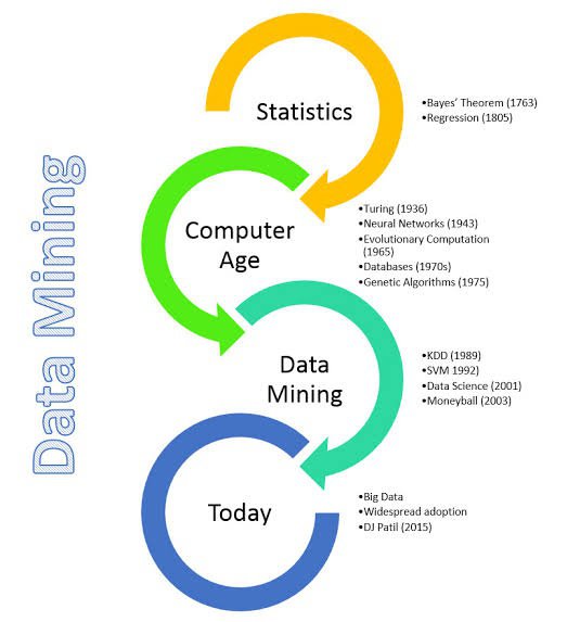 Data Mining Marketing Guide: Use Insights & Create Revenue