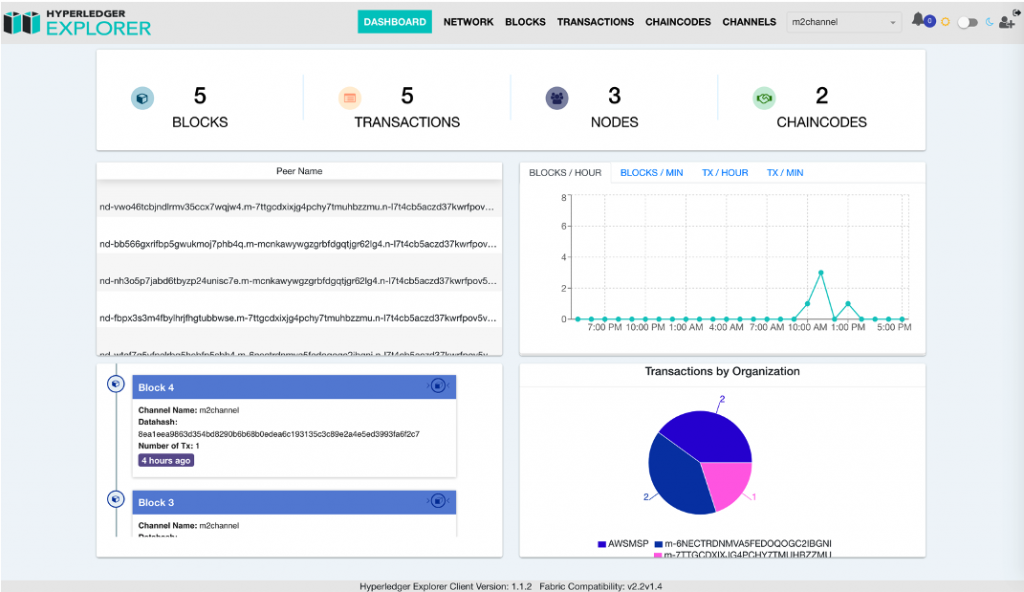 Ethereum Classic ETC Explorer