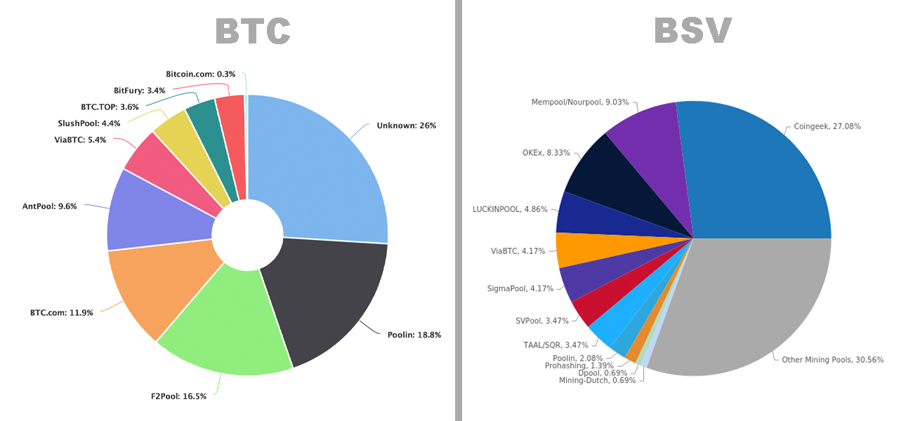 bloXroute reveals Bitcoin Cash (BCH) mining test results – CryptoNinjas