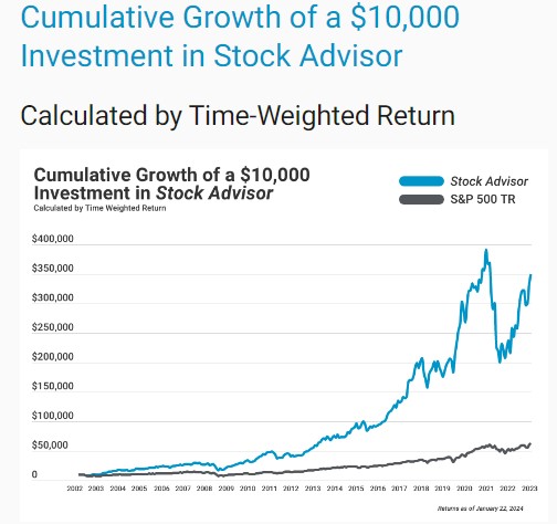 DEGIRO - Online Stock Trading - Stockbroking