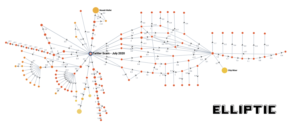 The Rising Threat of Phishing Attacks with Crypto Drainers - Check Point Research