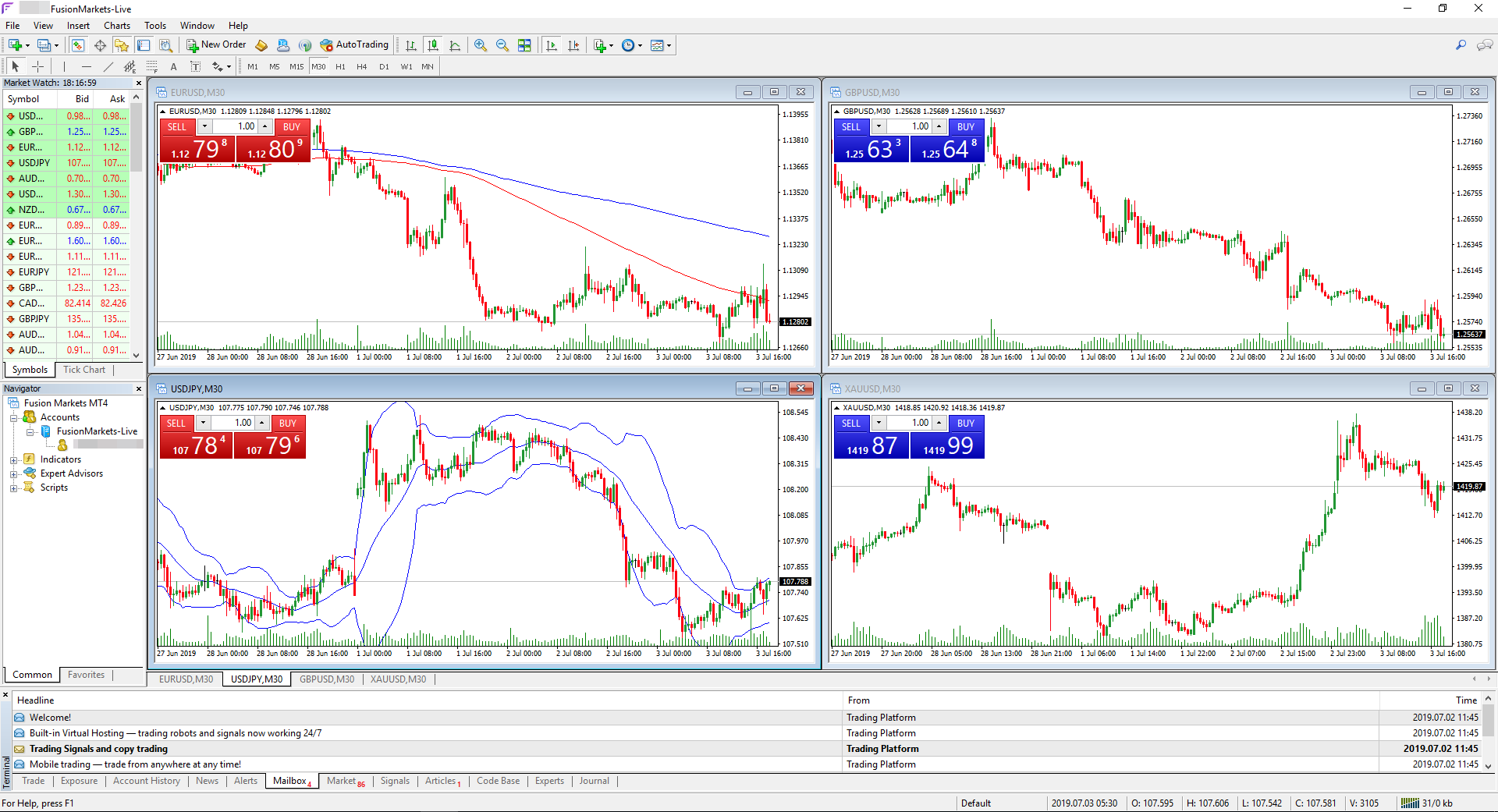 Fusion Markets Review 