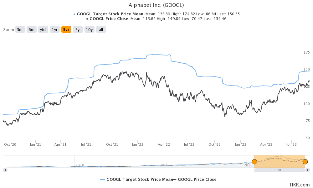 What is Bitcoin Services Pink Sheet price prediction for - (USA Stocks:BTSC)