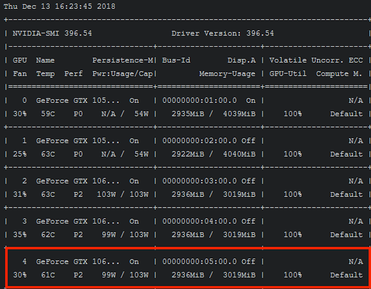 2x GTX 3GB - setting up my first miner - Mining Support - Zcash Community Forum