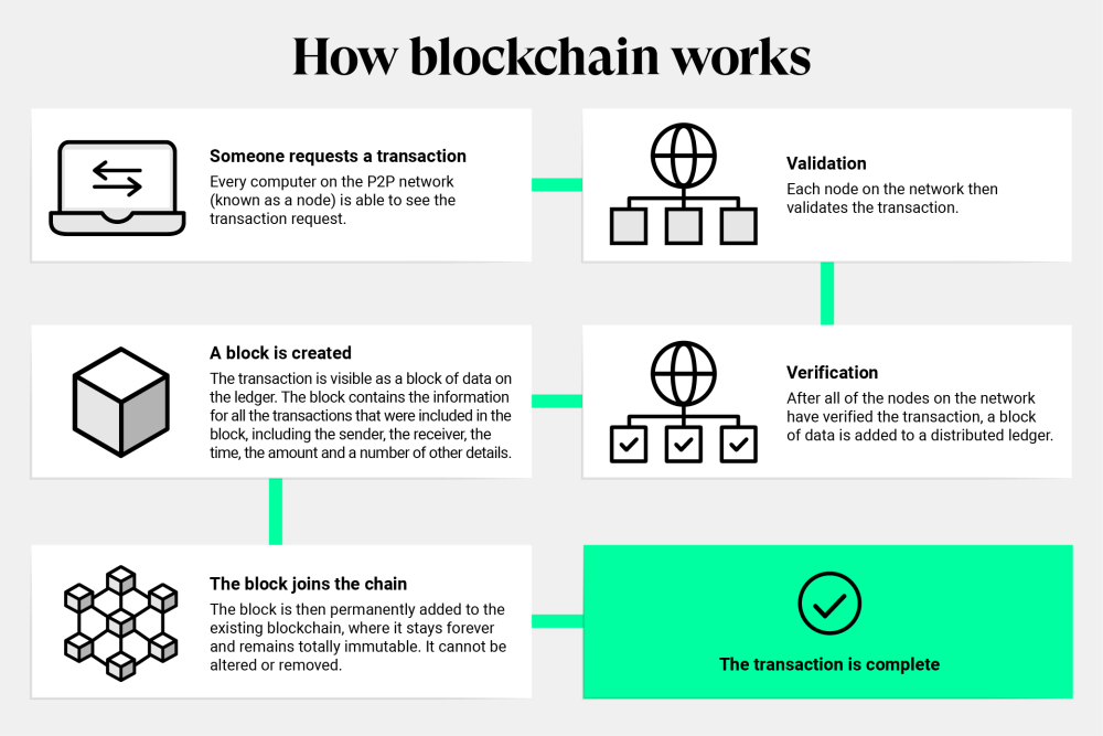 How Bitcoin Works