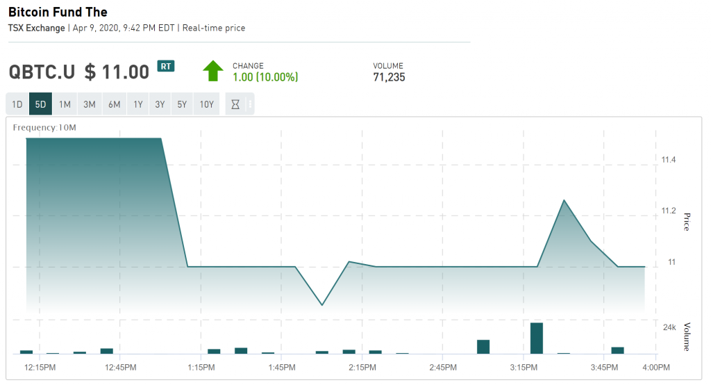 Bitcoin ETF CAD, TSX, ETF, performance | Morningstar