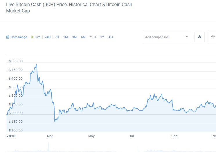 BCHG - Grayscale Bitcoin Cash TR Bch Stock Price History - bitcoinlove.fun