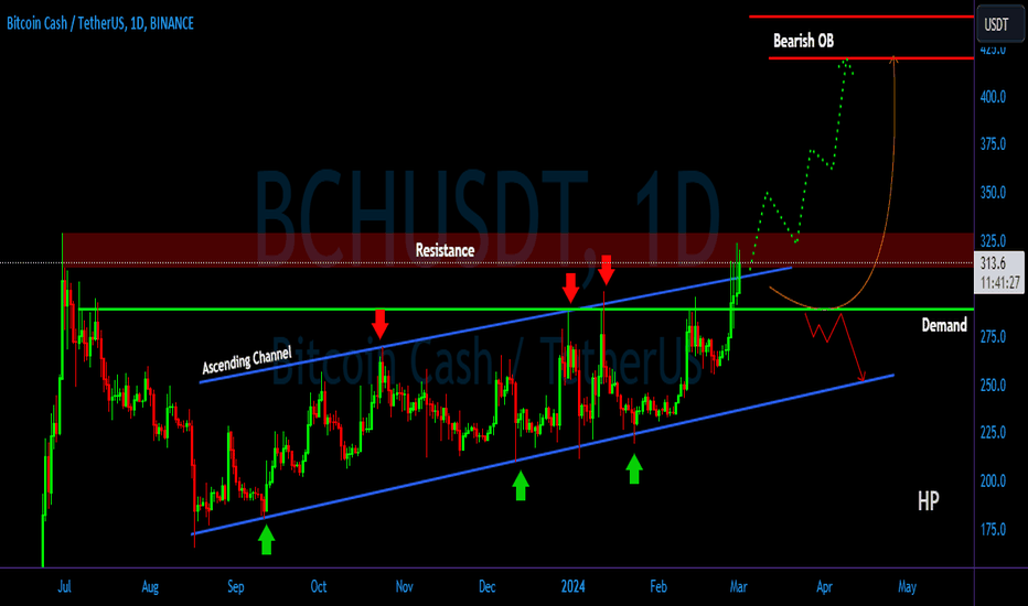 Bitcoin Cash Price (BCH), Market Cap, Price Today & Chart History - Blockworks